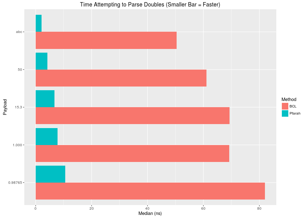 pfara-benchmark