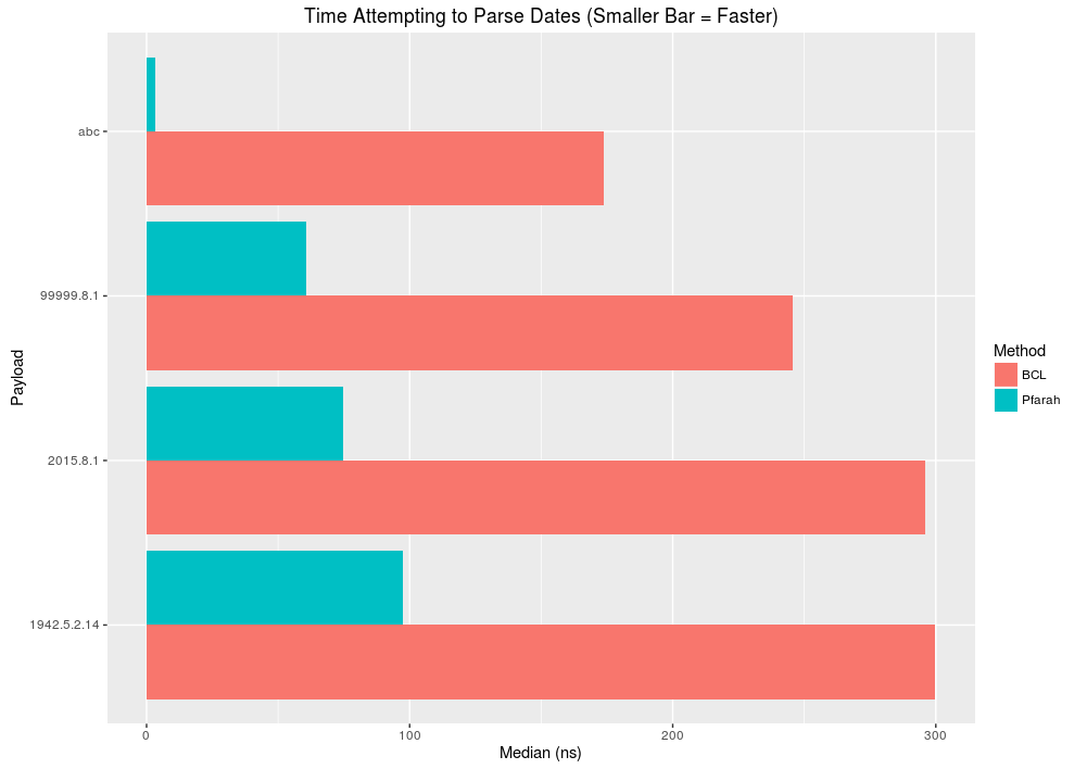 pfara-benchmark